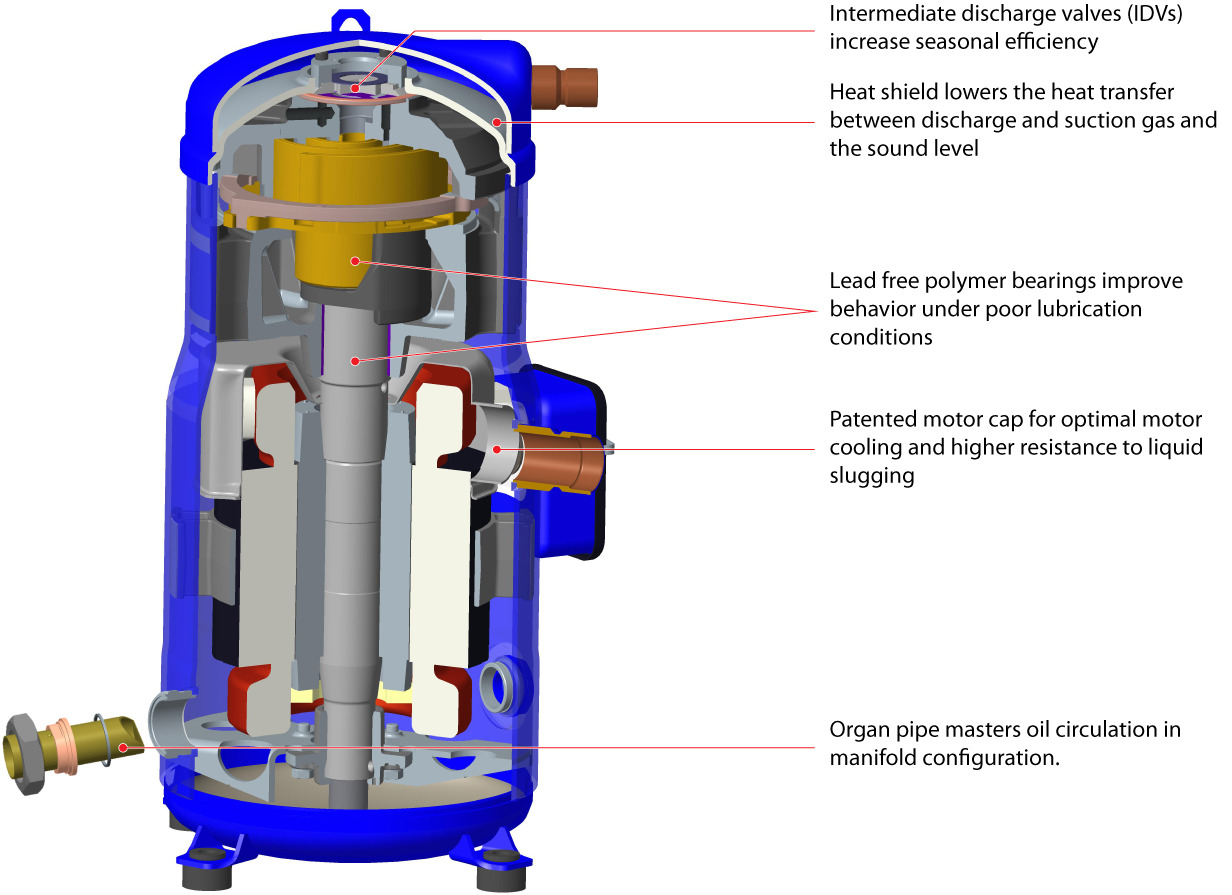 Danfoss DSH — Герметичные спиральные компрессоры, R410A DSH184A4AL Компрессор спиральный 120H1222  - Вид №1