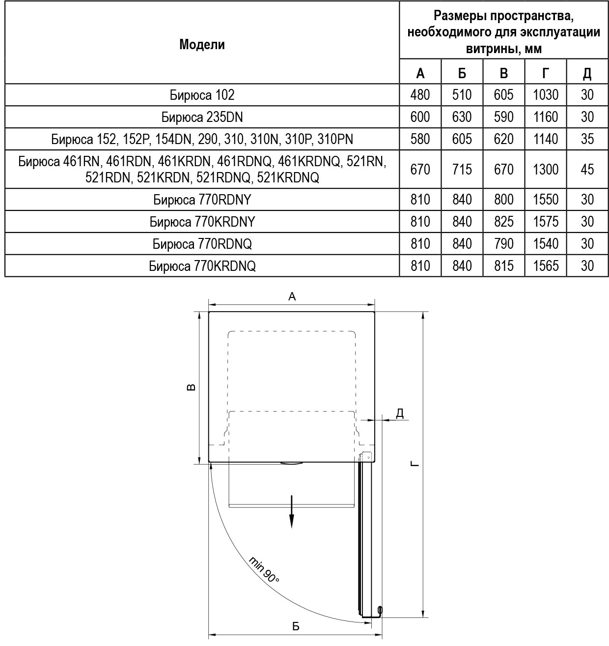 1107464 Холодильная витрина   Бирюса 310P белый STDN-0117652 - Вид №11