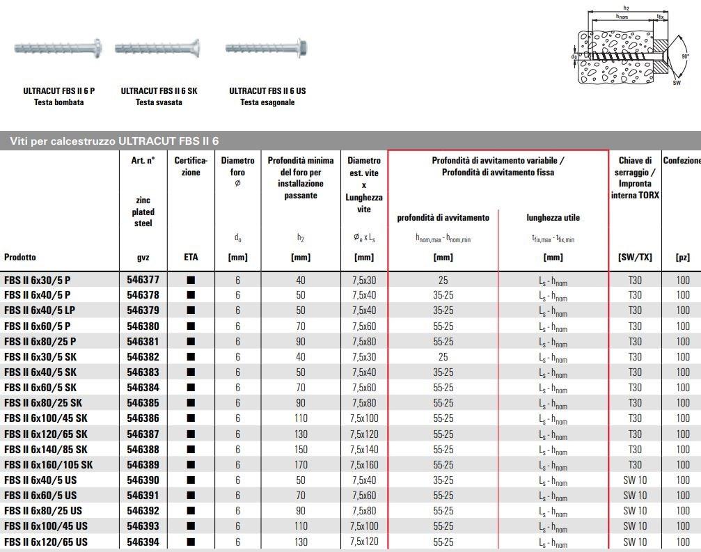 fischer italia Шуруп для бетона с высокими эксплуатационными характеристиками sun-id-1434124 - Вид №7