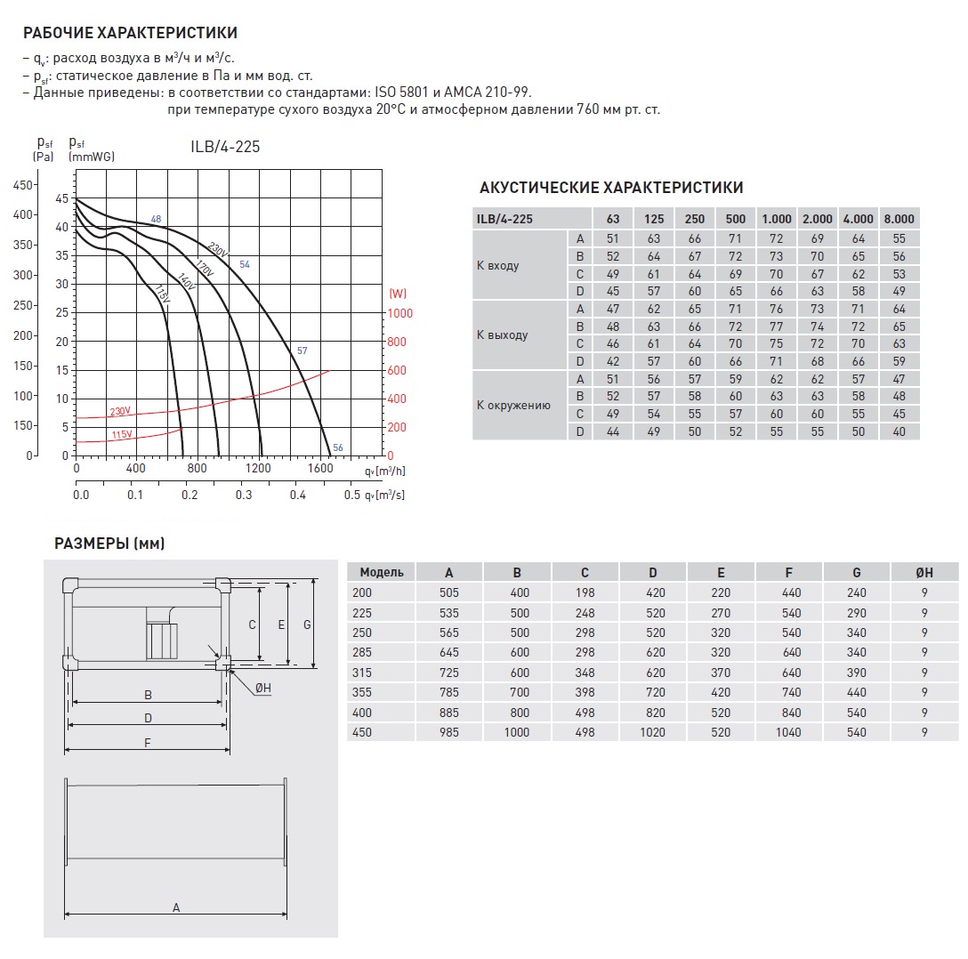 Канальный вентилятор Soler Palau ILB/4-225 5132001800 - Вид №2