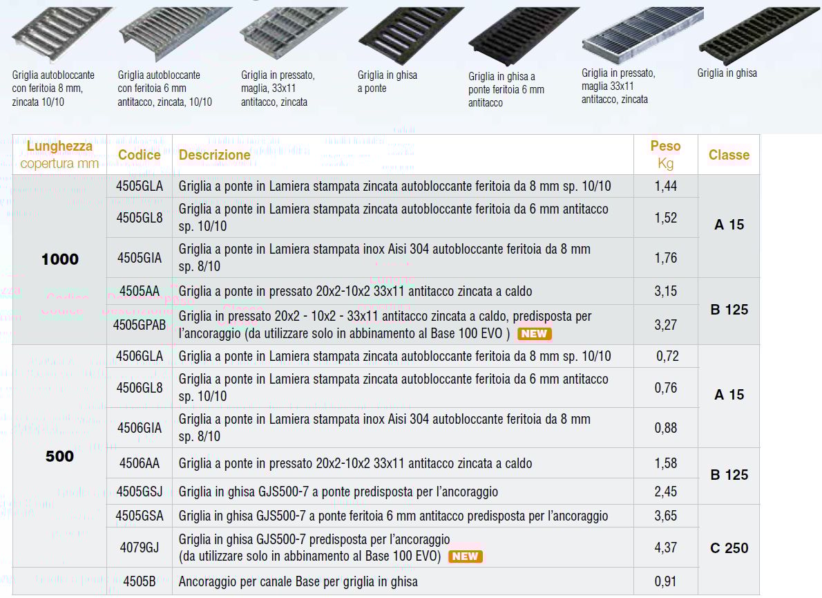 Полимерный цементный канал GRIDIRON каналы из полимерного цемента ARCH-00143933 - Вид №4