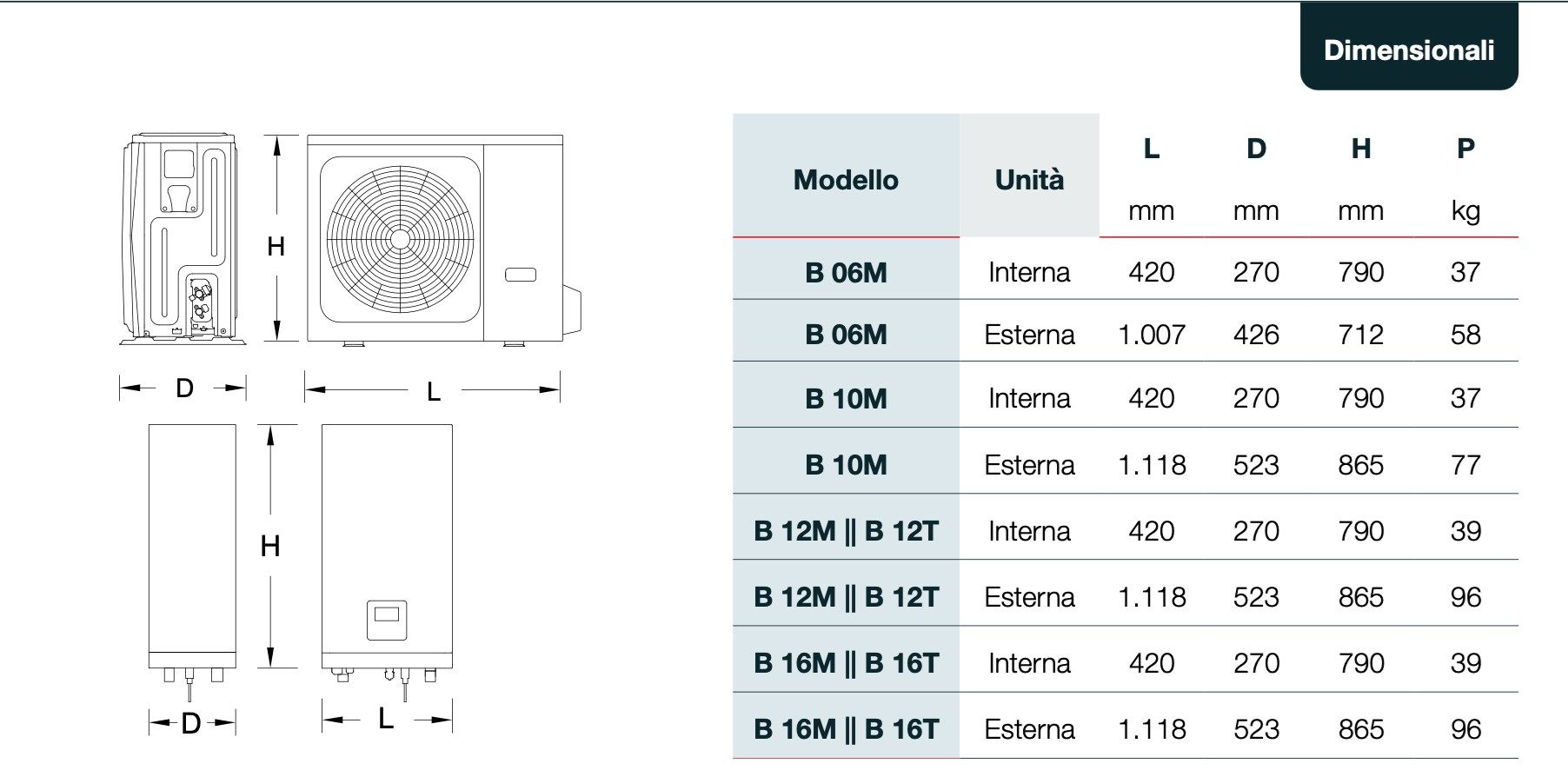 Инверторный тепловой насос с внутренним настенным блоком Rossato S.p.A воздушный инвертор ARCH-00088186 - Вид №1
