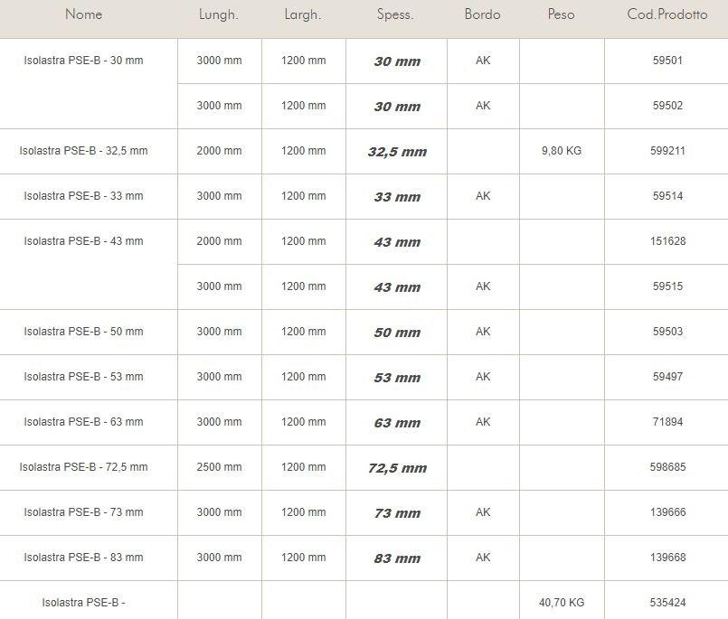 Knauf Italia Гипсокартон с утеплителем из пенополистирола Isolastre® sun-id-1489581 - Вид №1