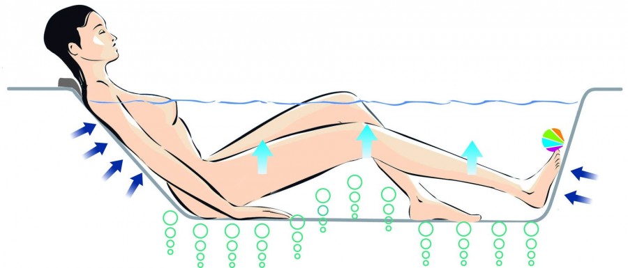 E5BC0650-00 Система luxe, прямоугольная гидромассажная ванна Jacobdelafon DOMO Santreyd - Вид №1