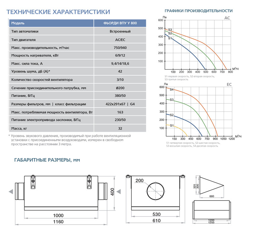 Приточная установка ФЬОРДИ ВПУ (У)-800/6 кВт/2-GTC (380В) vpu8727 - Вид №1