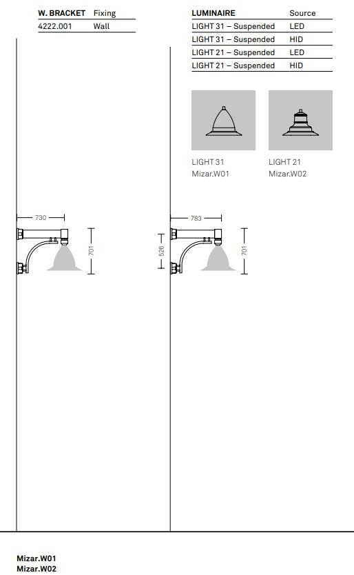 Neri Настенный уличный фонарь Mizar sun-id-1466235 - Вид №2