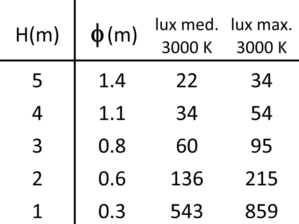 MicroSegno 45 Adjustable Ghidini Segno Adjustable .01 Белый (Матовый)  - Вид №4