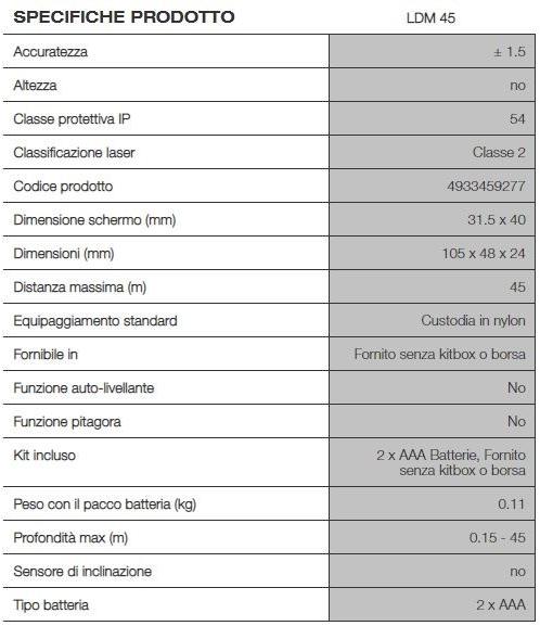 MILWAUKEE Дистанциометр лазер sun-id-1362445 - Вид №1