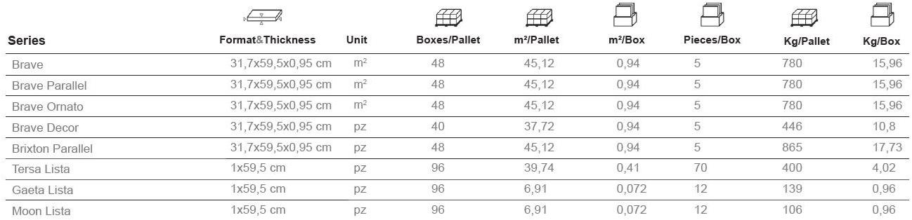 Aparici Керамическая настенная плитка под бетон для интерьера Brave sun-id-1472922 - Вид №4