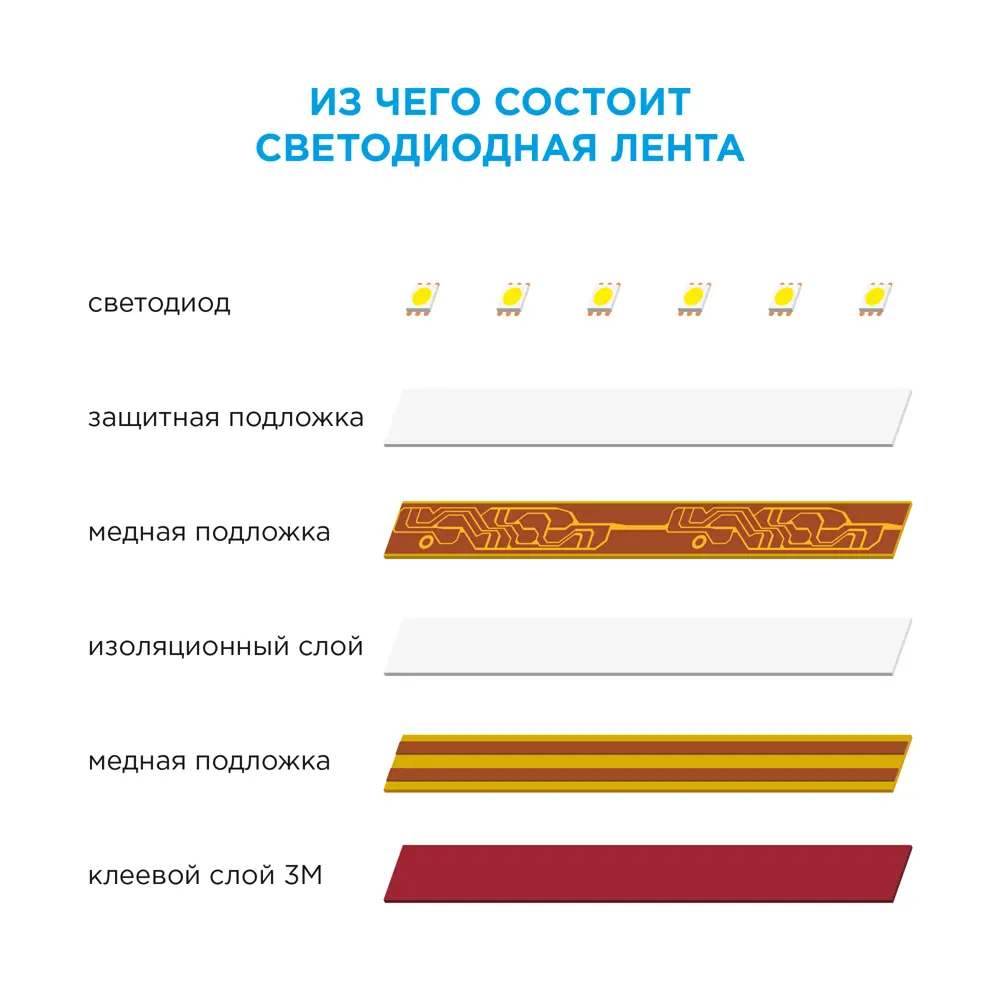 APEYRON Светодиодная лента для основного освещения SMD 2835 теплый белый 18709456 STLM-0012154 - Вид №14