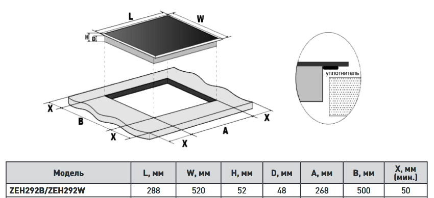 5361926 Электрическая варочная поверхность ZUGEL ZEH292B STDN-0139484 - Вид №20