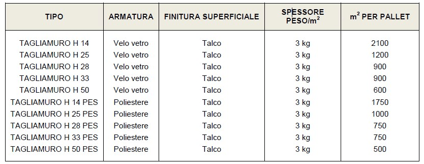 Saint-Gobain ISOVER Лента и стык для гидроизоляции sun-id-1368091 - Вид №1