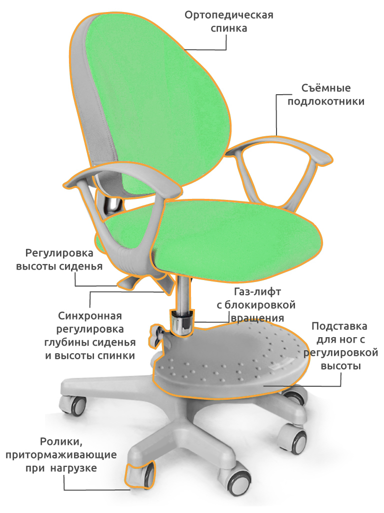 Чехол для кресла Mio Y-407 зеленый KZ MEALUX EVO  00-3947272 Зеленый Santreyd  - Вид №2