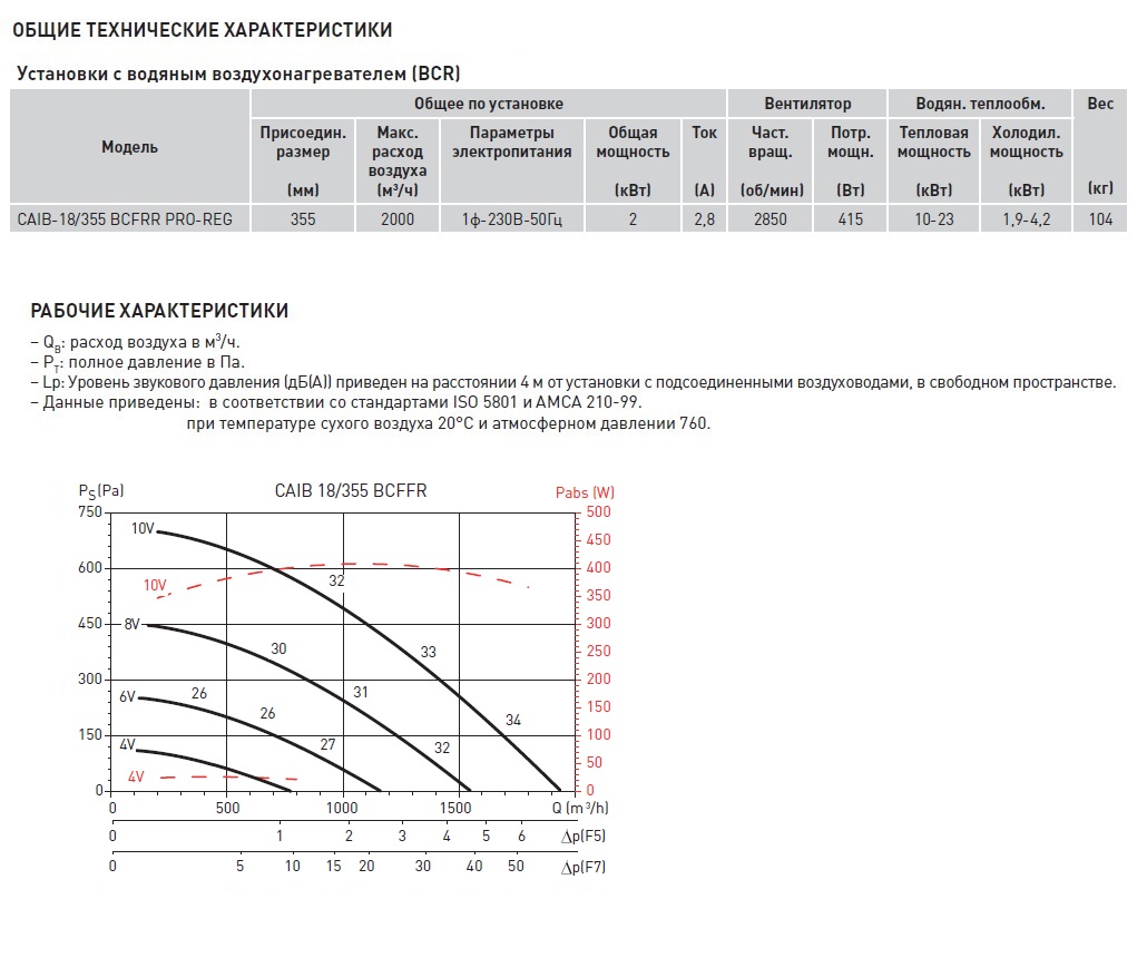 Компактная приточная установка Soler Palau CAIB-18/355 BCFRR PRO-REG caib14075 - Вид №2