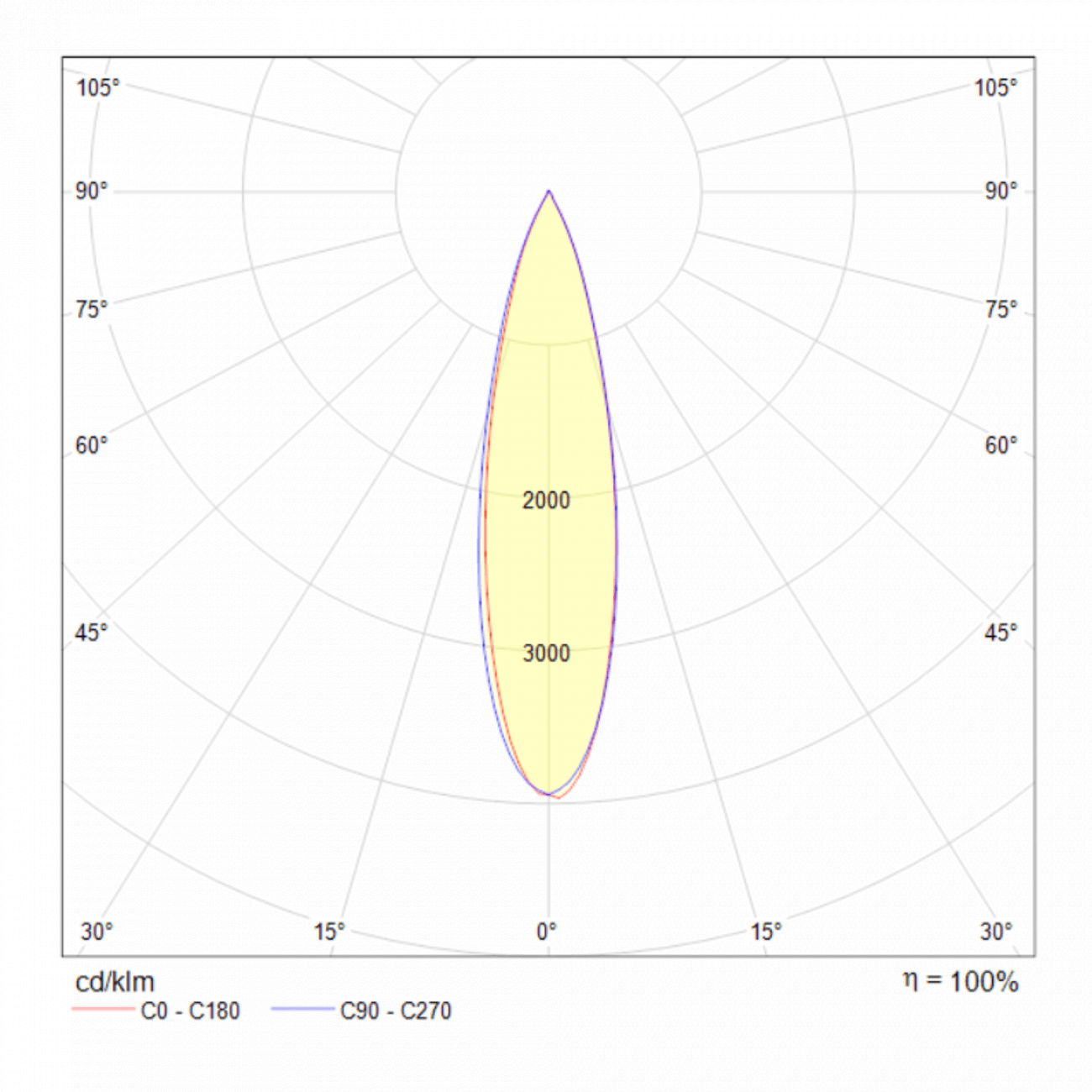 Светильник подвесной светодиодный с алюминиевым плафоном 106,5 белый Vinder P050PL-L40W4K TECHNICAL PENDANT 00-3957072 Белый  - Вид №2