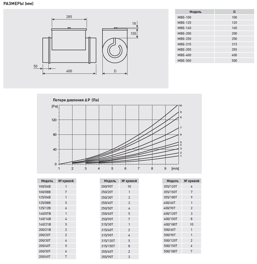 Электрический канальный нагреватель Soler Palau МBE-500/60T mbe14167 - Вид №2