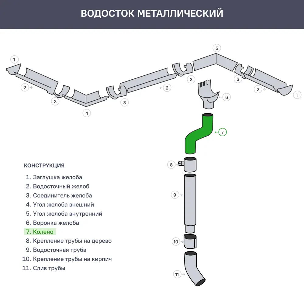 88209217 Колено Интерпрофиль на 70° для трубы цвет серый STLM-1017672  - Вид №2