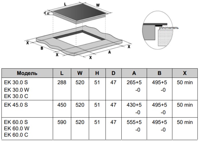 8156991 Электрическая варочная поверхность Graude EK 60.0 C STDN-0105768 - Вид №4
