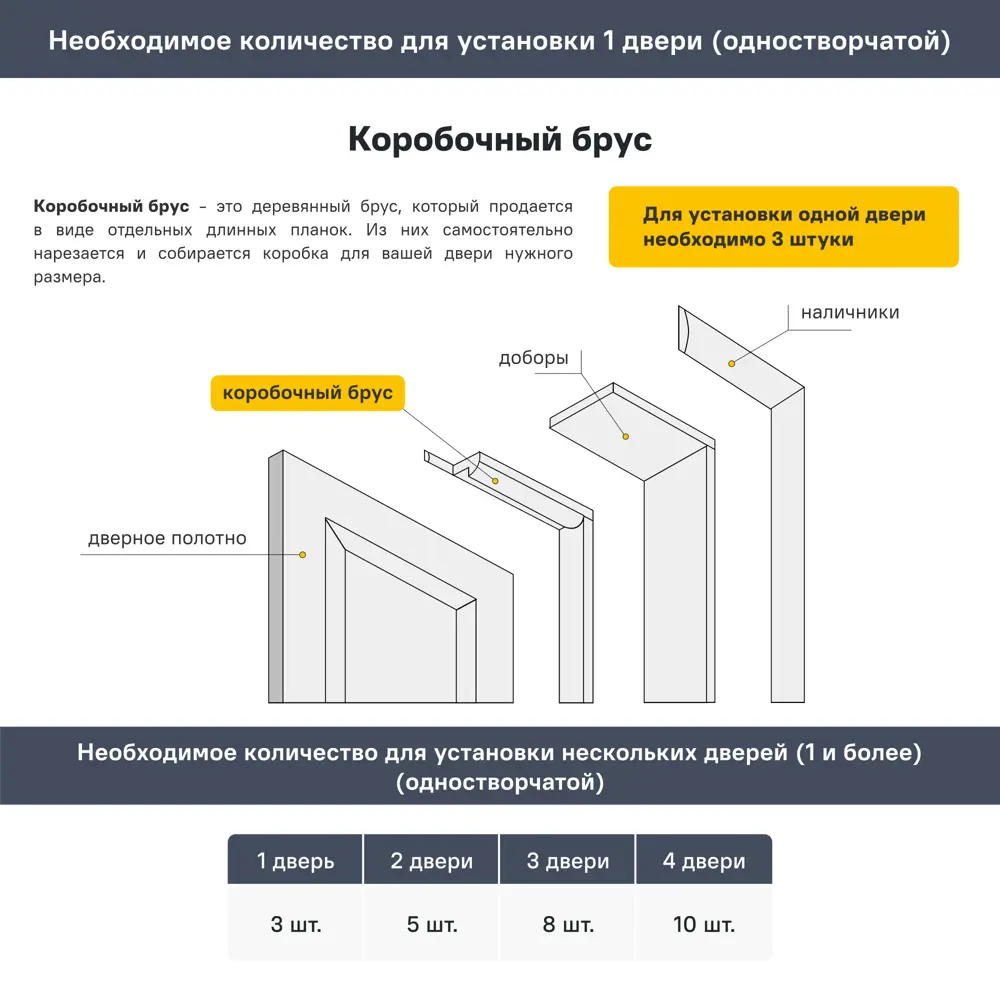 Коробочный брус Твинвуд 2100x74 с уплотнителем эмаль цвет белый BELWOODDOORS STLM-2204888 - Вид №4