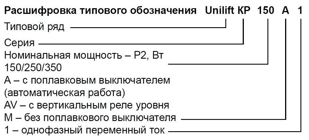 Дренажный насос GRUNDFOS Unilift KP 150 M1 011H1300 - Вид №1