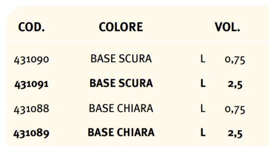 UNIVER Железосодержащая эмаль для экстерьера и интерьера sun-id-1466430 - Вид №1