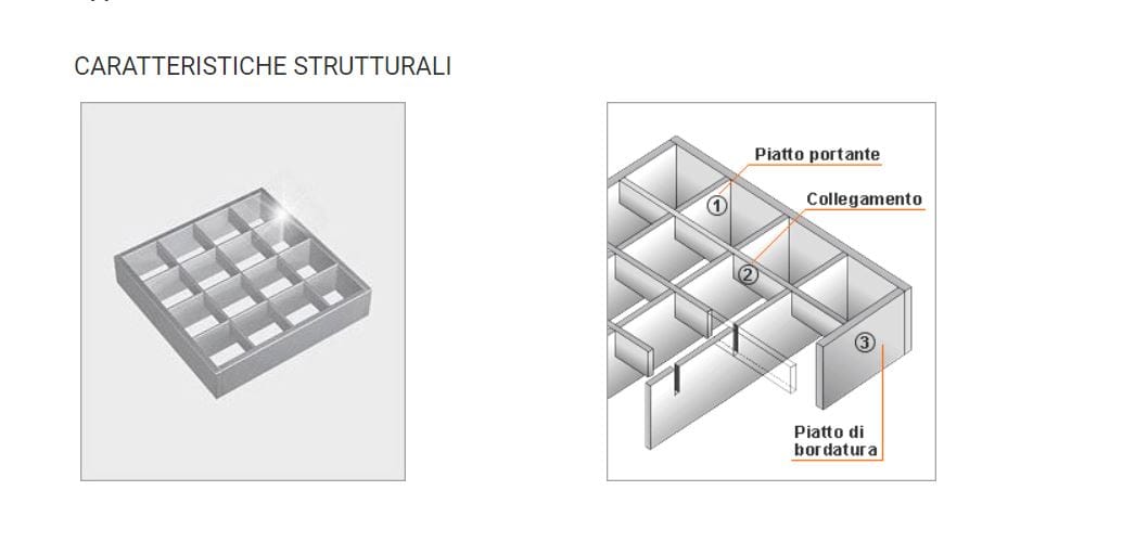Решетка GRIDIRON Grigliato pressato ARCH-00055571 - Вид №8