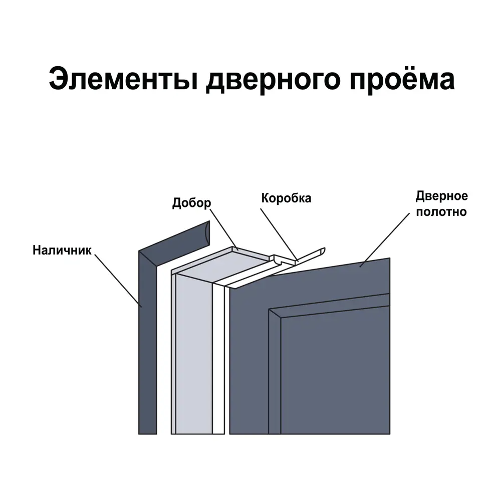 Телескопический добор дверной коробки Онда МАРИО РИОЛИ 2070×200×10 мм ПВХ орех/пекан 89392676 STLM-1504544 - Вид №2