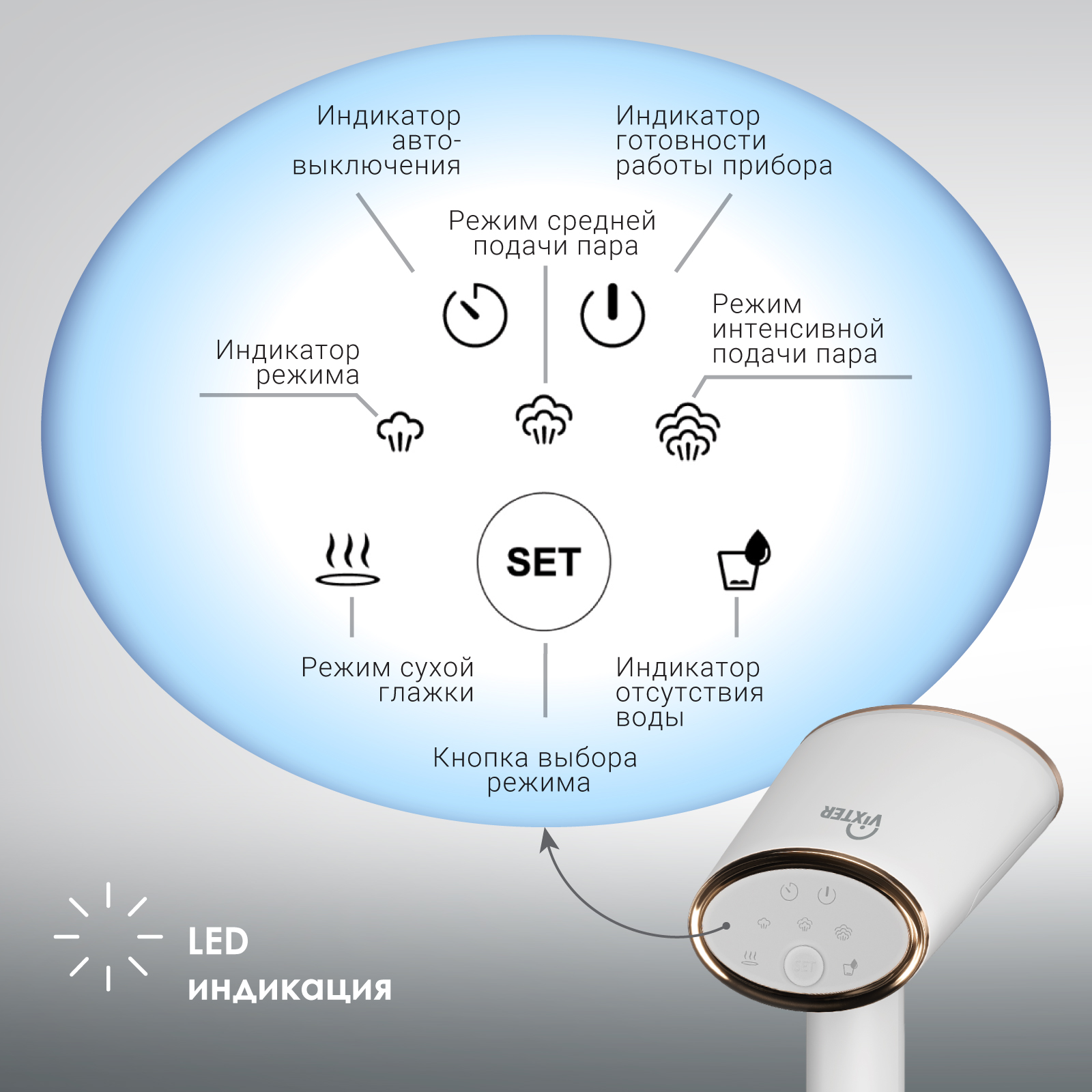 9921686 Отпариватель VIXTER GSH-2200 белый STDN-0059576 - Вид №15