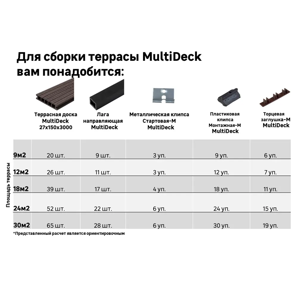 Террасная доска ДПК MultiDeck цвет Черный 3000x150x27 мм. Вельвет 0.45 м² 85473647 STLM-2005837 МУЛЬТИДЕК  - Вид №17