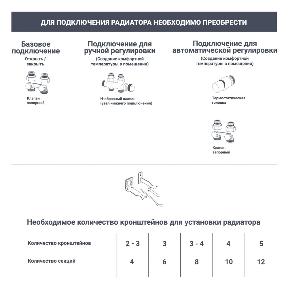 RIFAR Monolit 500 - Биметаллический радиатор с монолитной конструкцией 18722896 STLM-0012194 - Вид №11