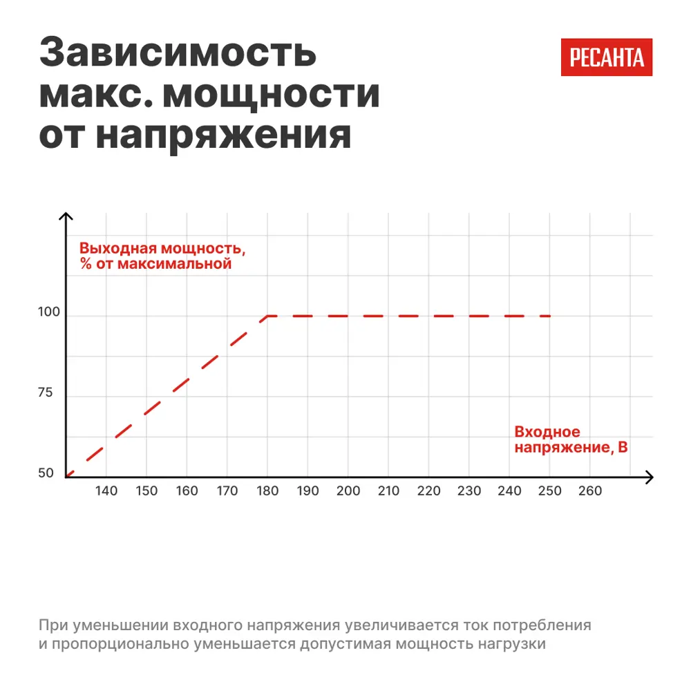 Стабилизатор напряжения Ресанта АСН-10 РС 10 кВт 89442025 STLM-2018075  - Вид №8