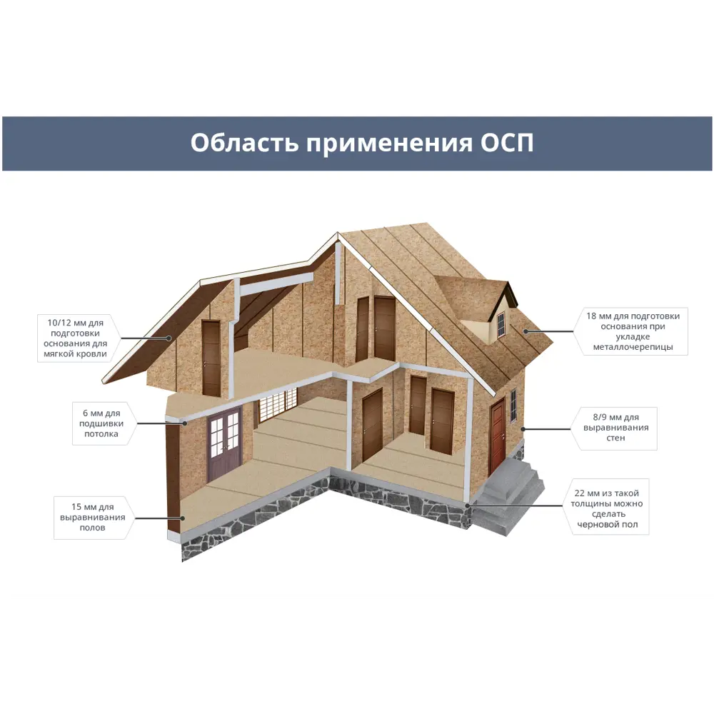 Влагостойкая плита OSB-3 Ultralam для строительства и отделки 82763973 STLM-0035698 - Вид №7