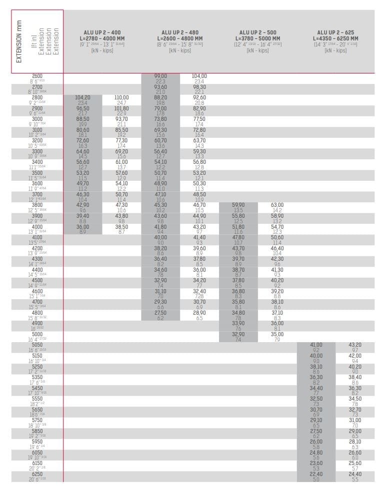Алюминиевая опора Faresin Formwork ALU - UP2 ARCH-00000416 - Вид №6