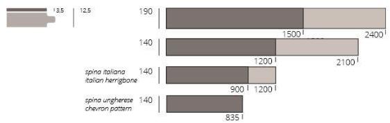 Listone Giordano 2-х слойный дубовый паркет Grisaglie sun-id-1465634 - Вид №3