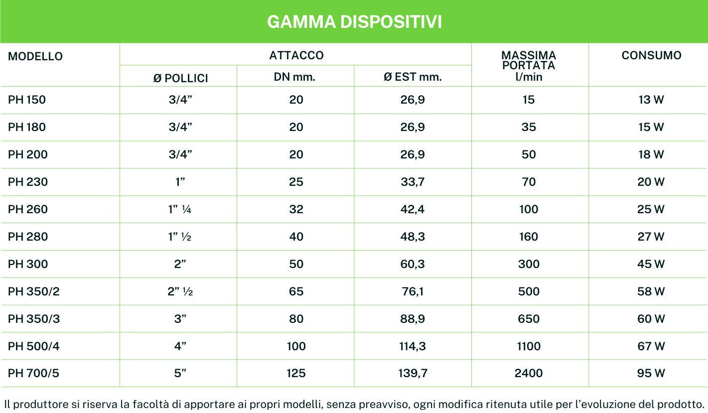 Биостимулирующая вода для роста растений PHYSICO® ARCH-00081885 - Вид №1