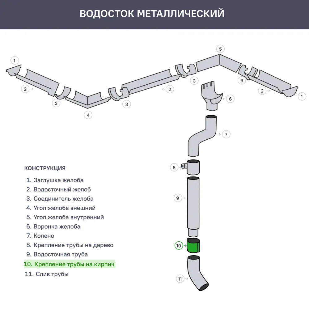 Кронштейн трубы на кирпич РЕ 90 мм оцинкованный Grand Line STLM-2051193 - Вид №1