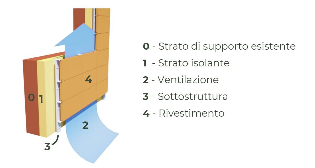 Вентилируемый фасад из керамогранита Cover App Facciata ventilata ARCH-00047943 - Вид №9