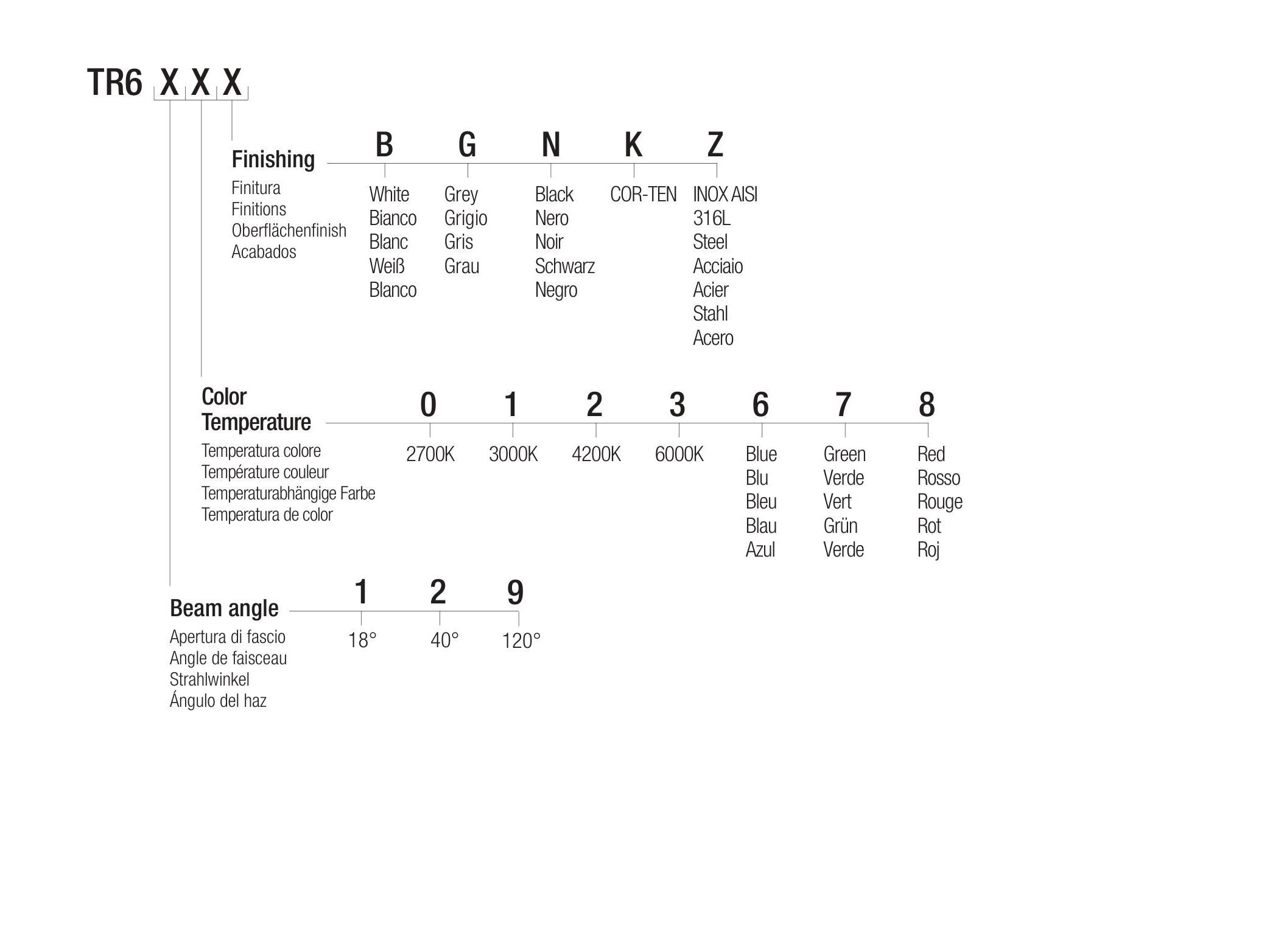 Утопленный светодиодный прожектор Flexalighting TYRONE 6 ARCH-00148128 - Вид №3