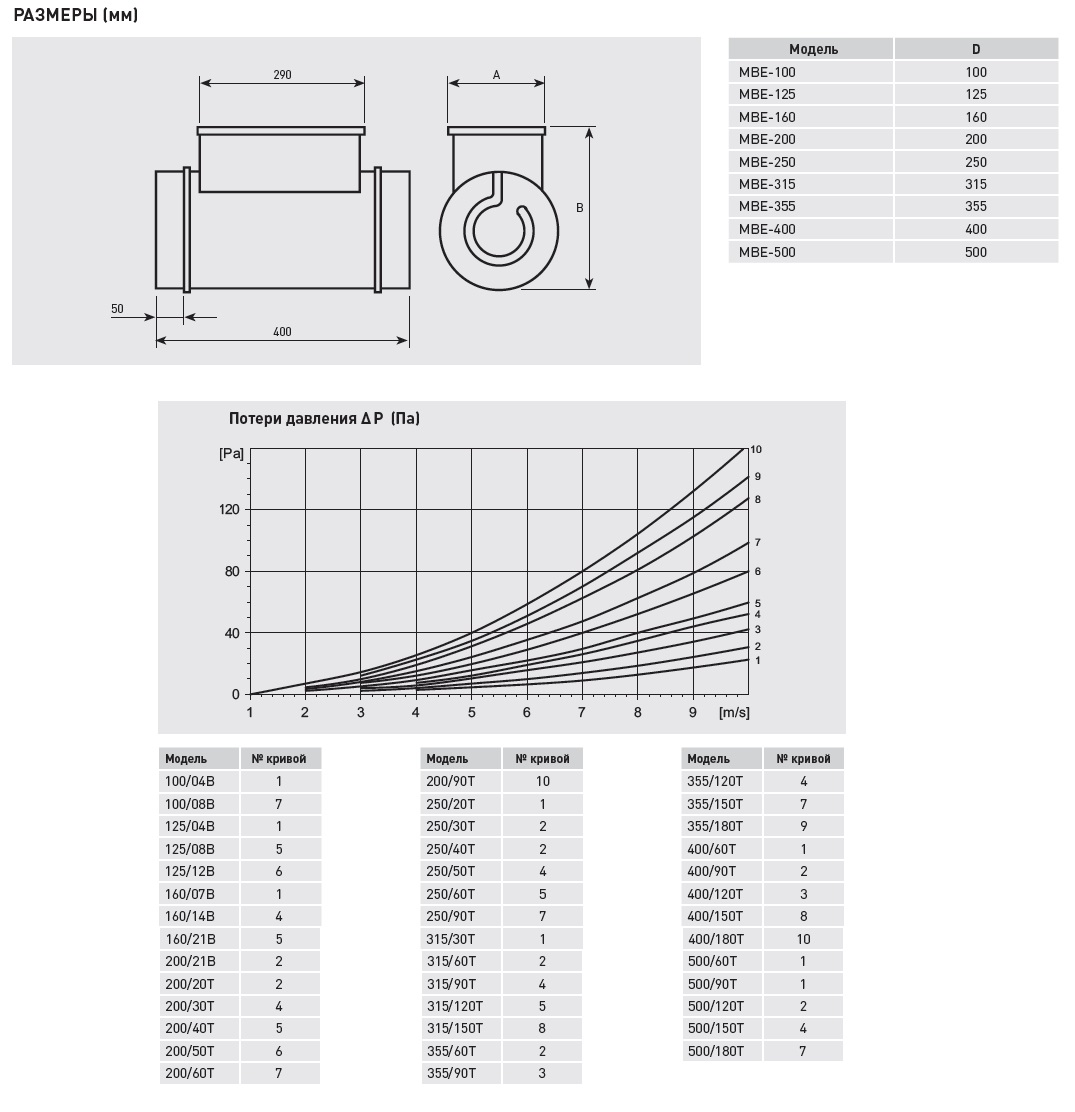 Электрический канальный нагреватель Soler Palau МBE-400/60T-R mbe14198 - Вид №2