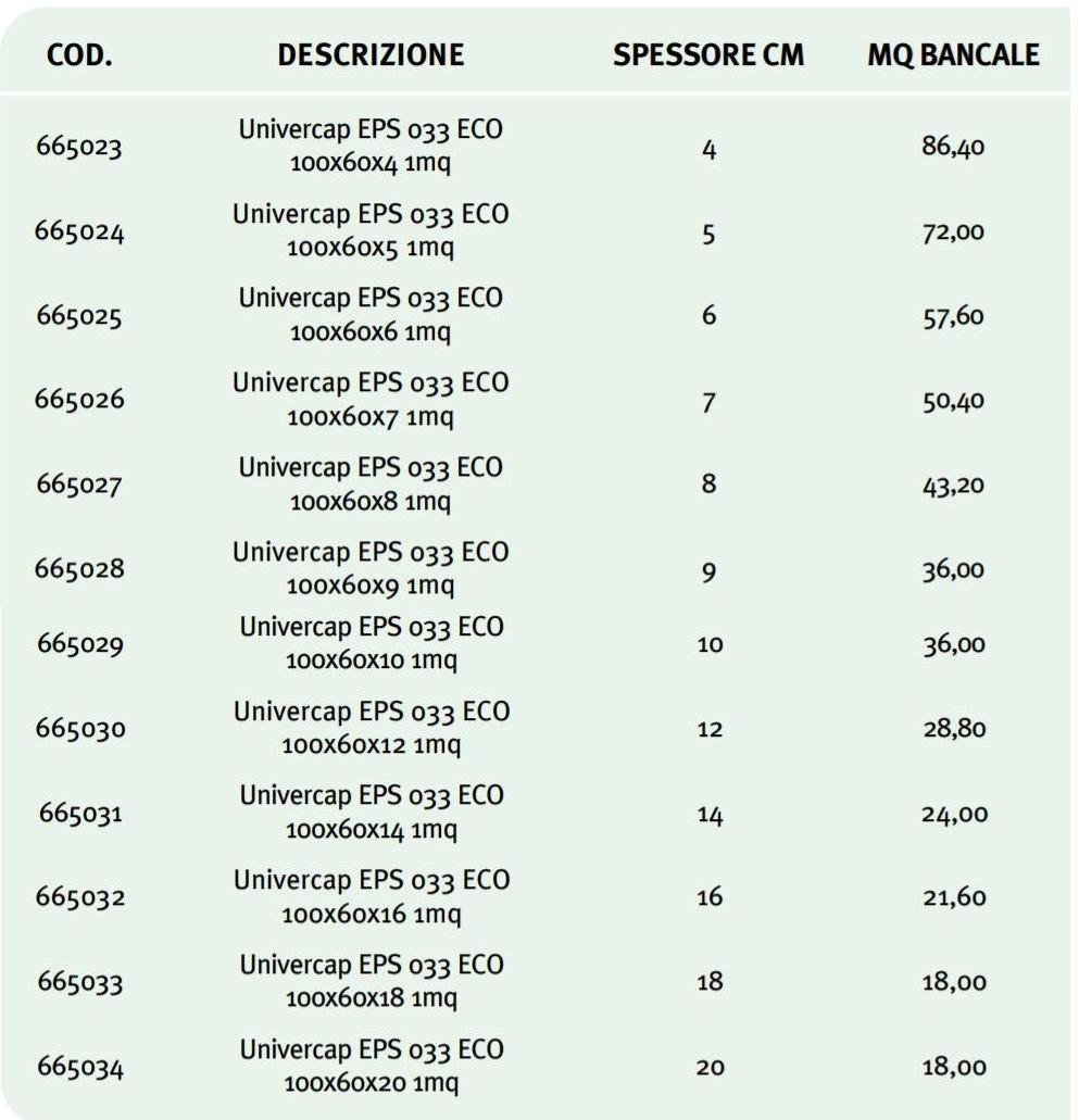 UNIVER Изоляционная панель с добавкой графита sun-id-1452193 - Вид №1