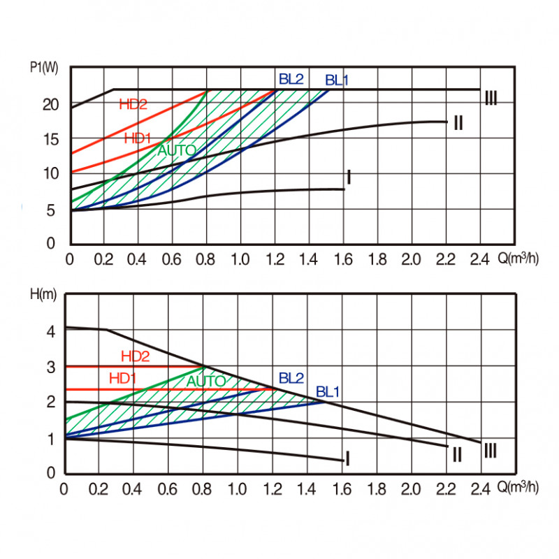 Циркуляционный насос ZOTA EcoRing 32-40 ECORING3240 - Вид №3
