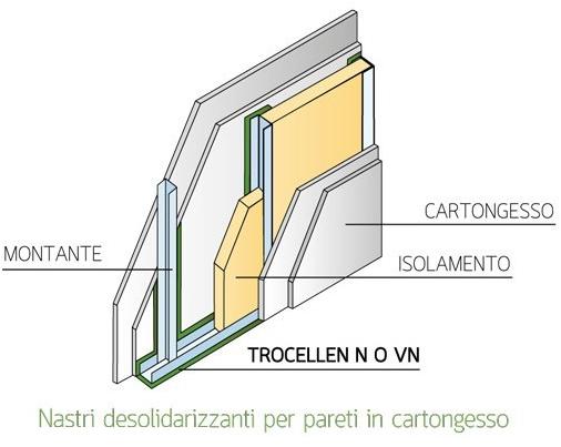 Trocellen Italia Звукоизоляционная панель sun-id-1425215 - Вид №4