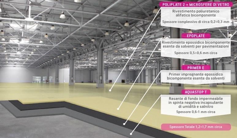 DRACO [resine e sistemi di rivestimento continuo] sun-id-1359147 - Вид №1