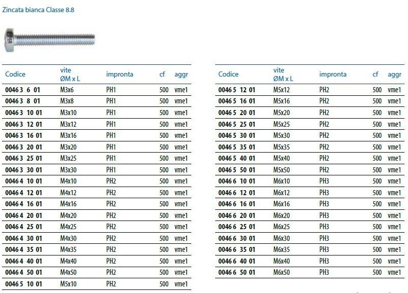 Unifix SWG Метрический винт Bulloni sun-id-1347007 - Вид №1