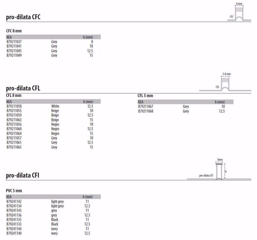 BUTECH Стык пола sun-id-1415633 - Вид №6