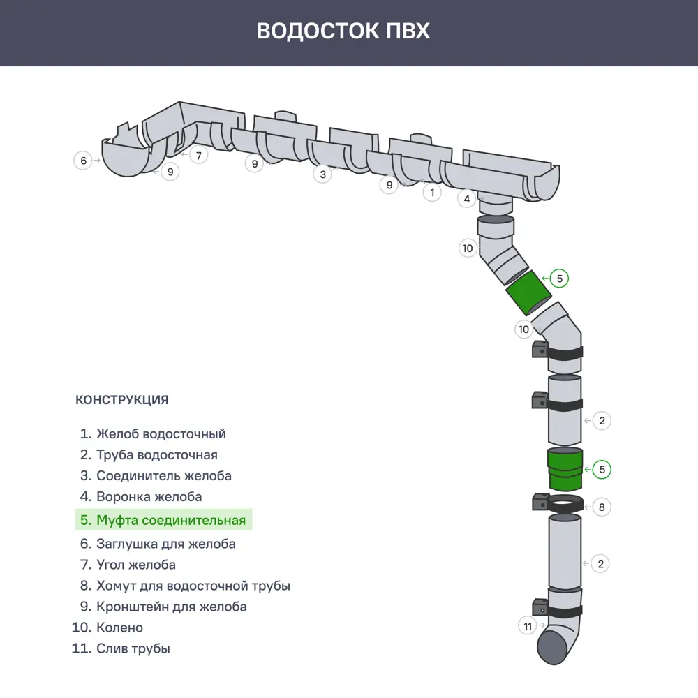 Соединитель трубы Технониколь Оптима 120x80 мм зеленый 88242059 STLM-2137840  - Вид №1