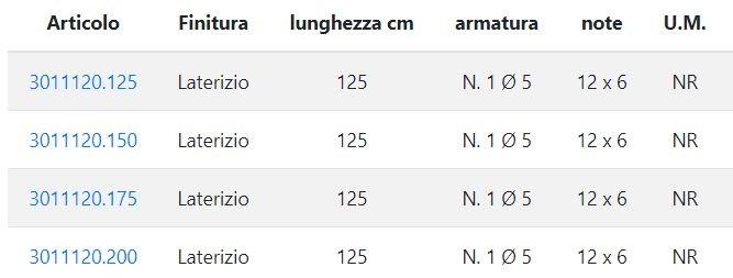 Sol.Pre.A. Кирпичная перемычка Blocchi sun-id-1409830 - Вид №1