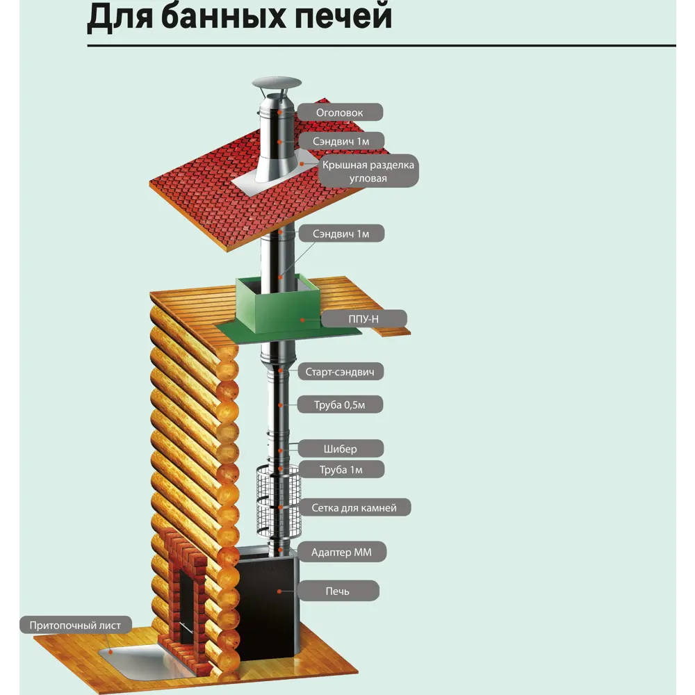 Колено 4 секции Металлик и Ко угол 90 (430/0.8 мм) D115 мм 83398026 STLM-2071588  - Вид №5