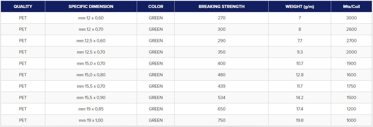 Высокопрочная пластиковая обвязка для домашних животных Bottaro REGGIA PET ARCH-00118198 - Вид №2