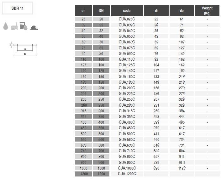 PLASTITALIA Прокладка Raccordi a codolo sun-id-1407914 - Вид №2